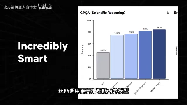OpenAI GPT Live:全双工语音AI,边听边说边执行任务