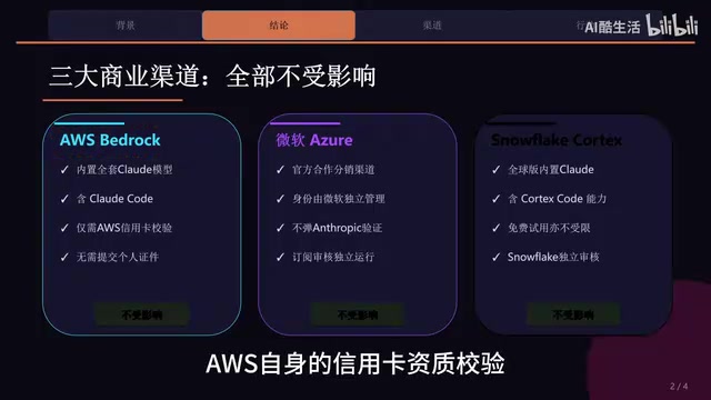 信用卡资质调验