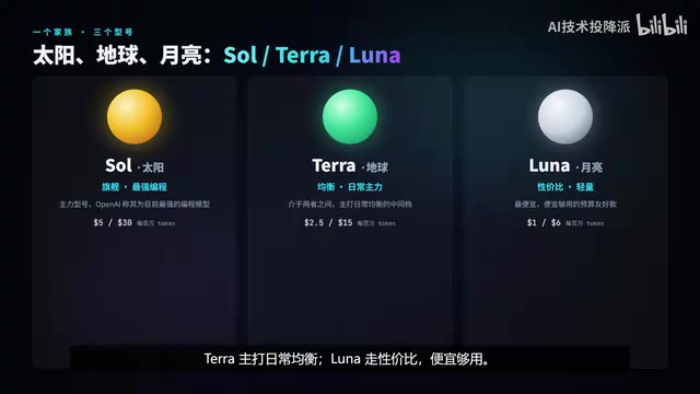 GPT-5.6发布:Sol/Terra/Luna三档模型全面对标Claude