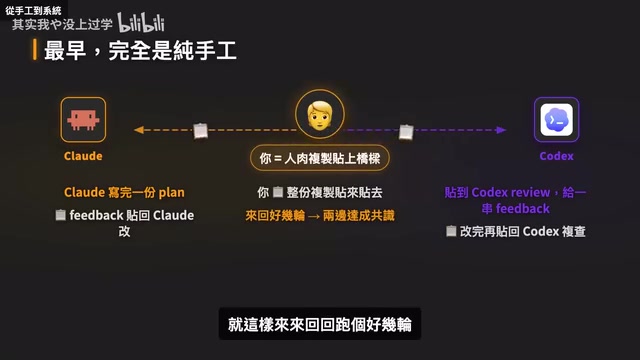 Claude与Codex跨模型互审:系统性根治AI代码bug的实战工作流