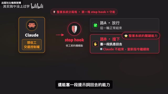 就是整套系统能成立的关键
