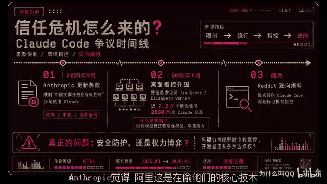 Claude Code隐蔽标记风波:阿里禁令背后的AI信任危机
