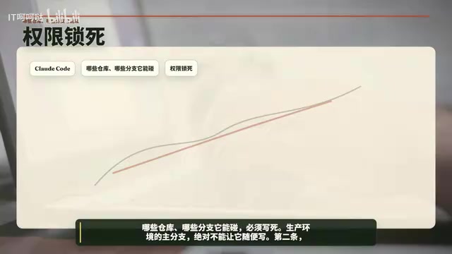 第二条,他提的PR必须有人审。