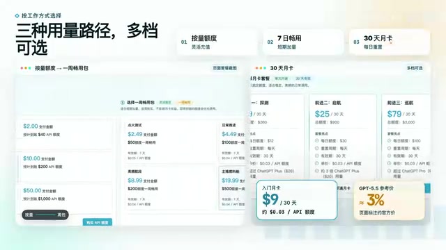 7日畅用包和30天月卡