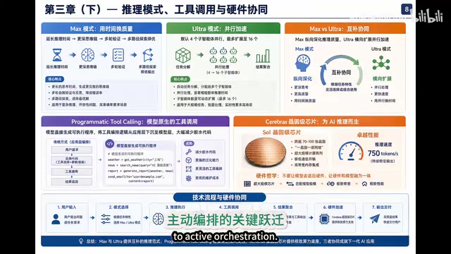 晶圆级芯片推理架构