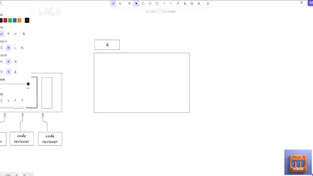 The layout of a scene