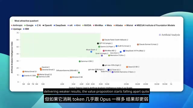 对 Sonnet 5 定位的困惑