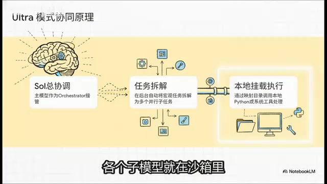 直接操作桌面文件