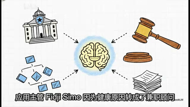 应用团队直接向Sam Altman汇报