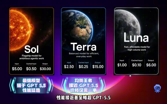 Approaching or slightly exceeding GPT-5.5