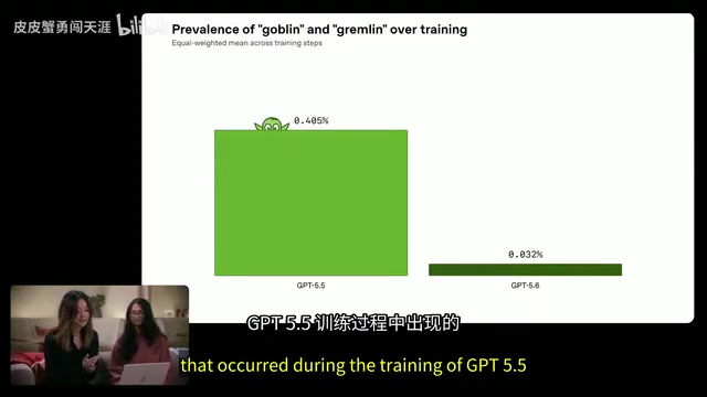 GPT-5.6