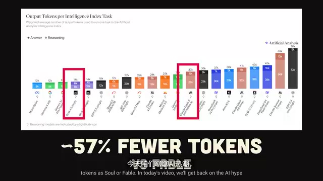 GPT 5.6 Soul深度评测:子代理系统、政府审查与竞品对比