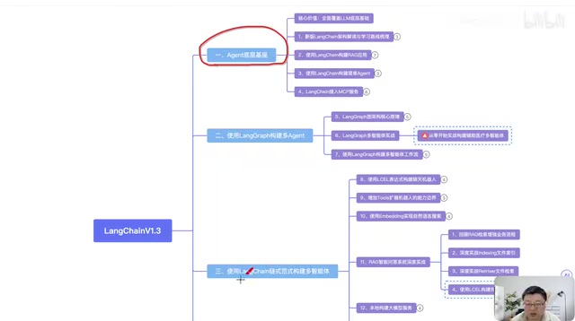 课程将LangChain作为完整体系重新设计
