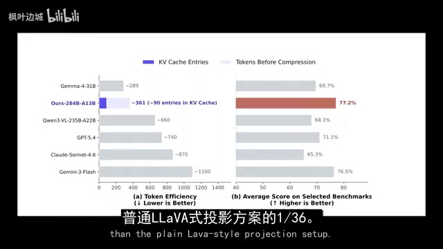这一设置某种程度上与感知差距的传统思路背道而驰