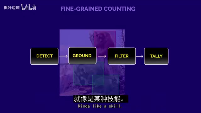 空间推理训练结合了GQA真实场景与CLEVR合成场景