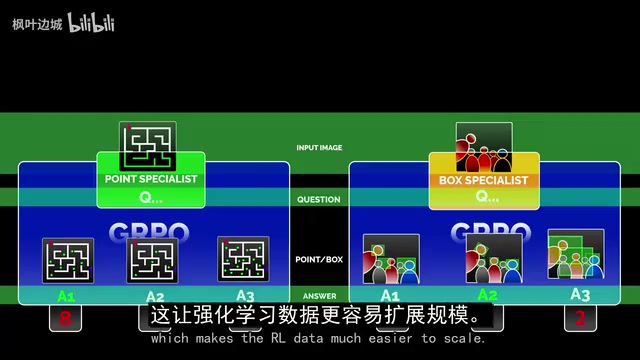 RL阶段并不直接监督中间的框或点
