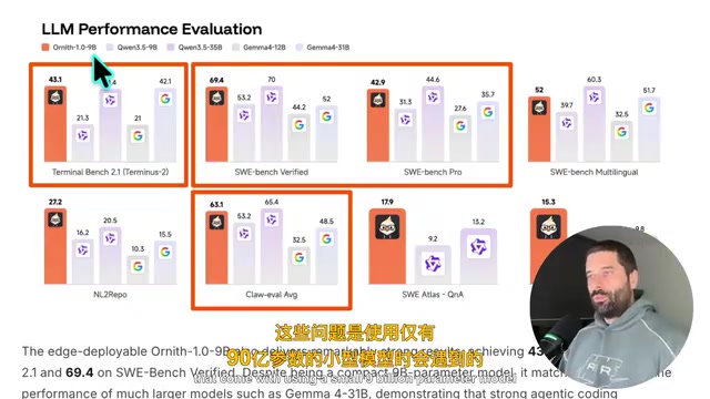 Ornith 1.0 九B模型本地实测:塔防游戏暴露小模型编程瓶颈