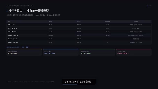 Fable 5是SO成本的三倍左右