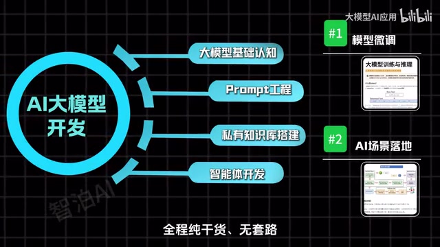 整套实操体系