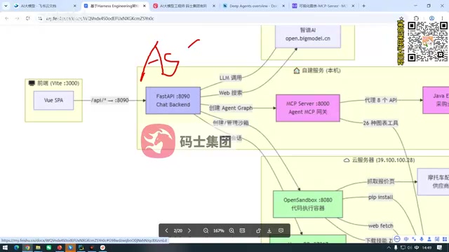 项目整体架构示意