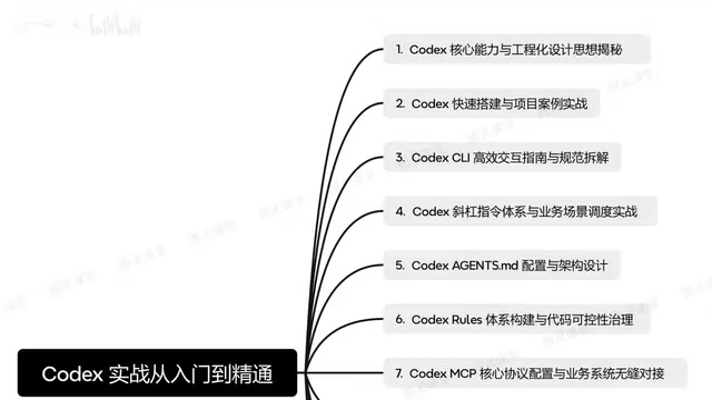Codex完整实战指南:从入门到企业级AI编程落地