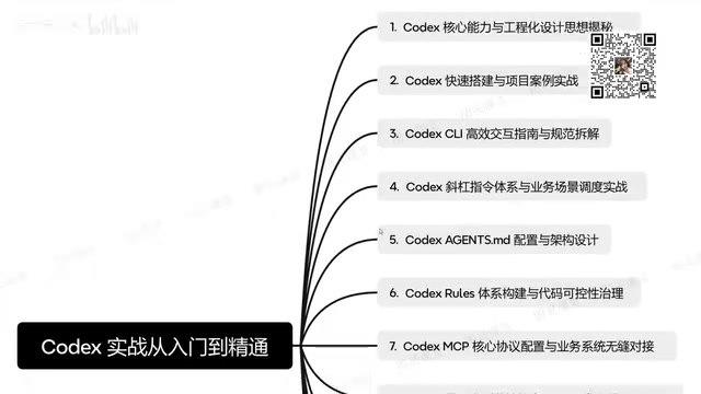 Codex内置的斜杠指令