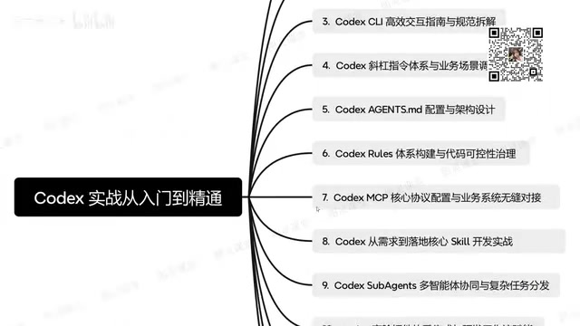 Codex MCP核心协议配置