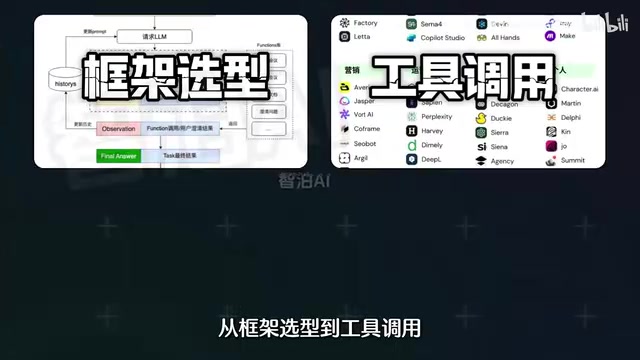 从数据配置到落地部署