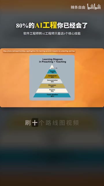 刷十个路线图视频