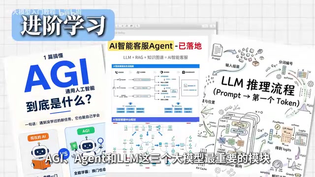 Agent、LLM是大模型最重要的模块