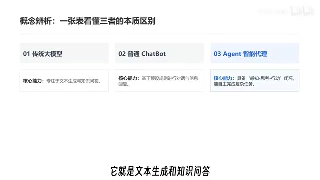 而普通的Chatbot