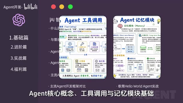 这几个方面来讲解