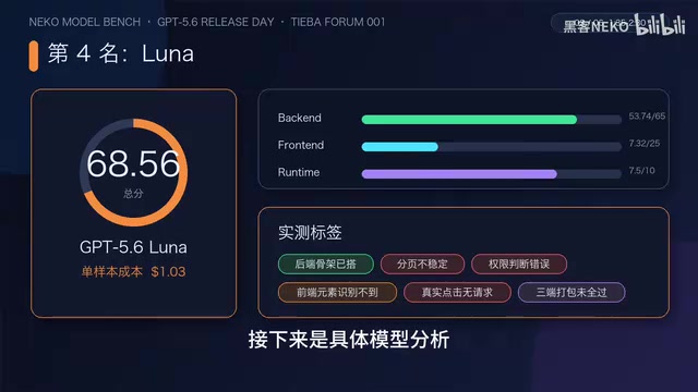 Starting with the junior: Luna
