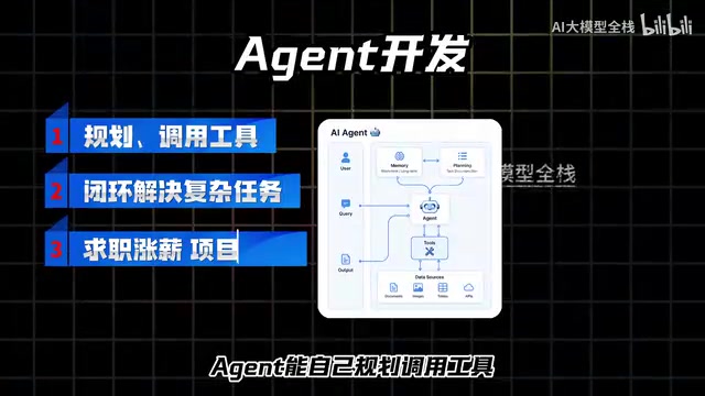 The Complete AI Agent Development Roadmap: A Four-Stage Guide from Zero to Production