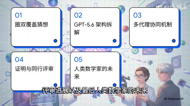 AI一小时破解50年数学难题:GPT-5.6攻克圈双覆盖猜想全解析