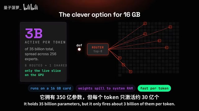 16GB卡上的MoE方案让大模型在小卡上运行成为可能
