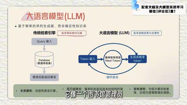 从Token到Agent:AI核心概念全景解析
