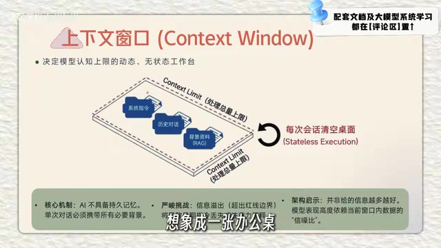 桌子的大小决定了AI一次能看多少东西