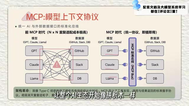 开始像拼积木一样