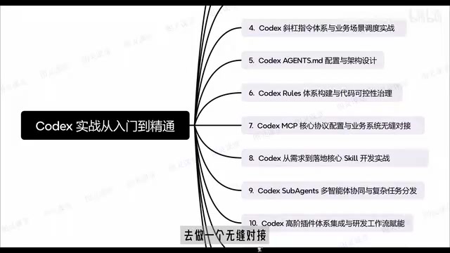 Codex通过MCP协议与业务系统对接
