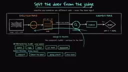 7 Core Components for Designing Long-Running AI Agents