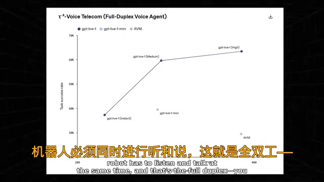 Full-duplex conversation — like talking to a real person, not a walkie-talkie