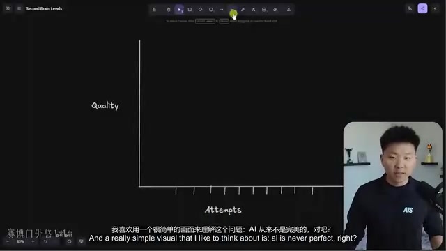 智能体循环:AI自主推理-行动-验证的工作流设计指南