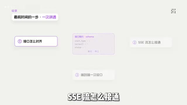 智能数据分析Agent实战:接口对齐与SSE流式响应全链路收口指南