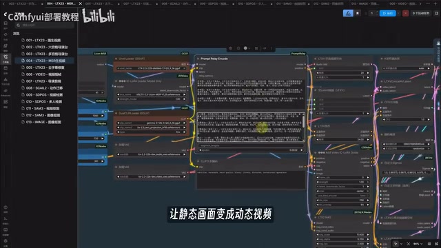 Director's table related workflows