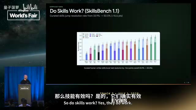 SkillsBench evaluation results
