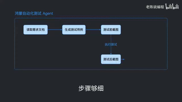 A perfect test of DeepAgents' long-task capabilities