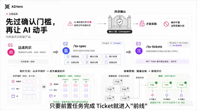 Ticket enters the frontline