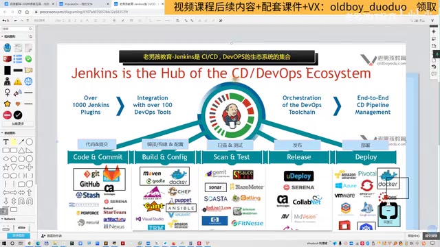 CI/CD DevOps Ecosystem Diagram
