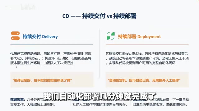 Deployment consistency